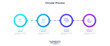 © AKrasov - Informative circular process infographic chart for business startup demonstration. Infochart with thin line icons. Instructional graphics with 4 steps sequence design for web pages