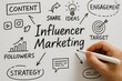 © AntariCode - Conceptual illustration of Influencer Marketing drawn on a whiteboard with a marker in hand.