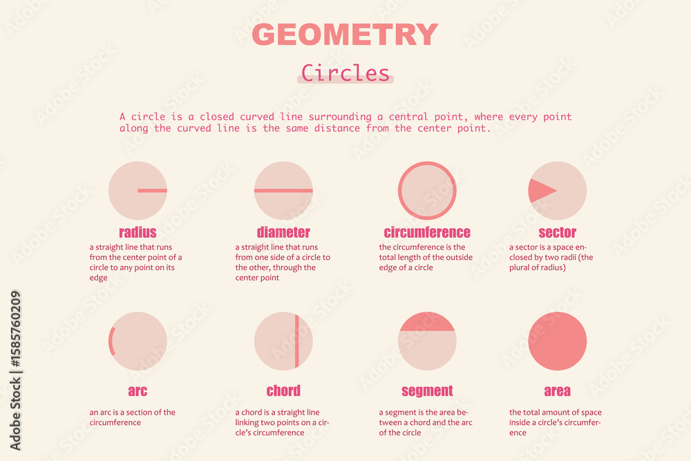 Geometry circle parts chart with radius, diameter, chord and more ...