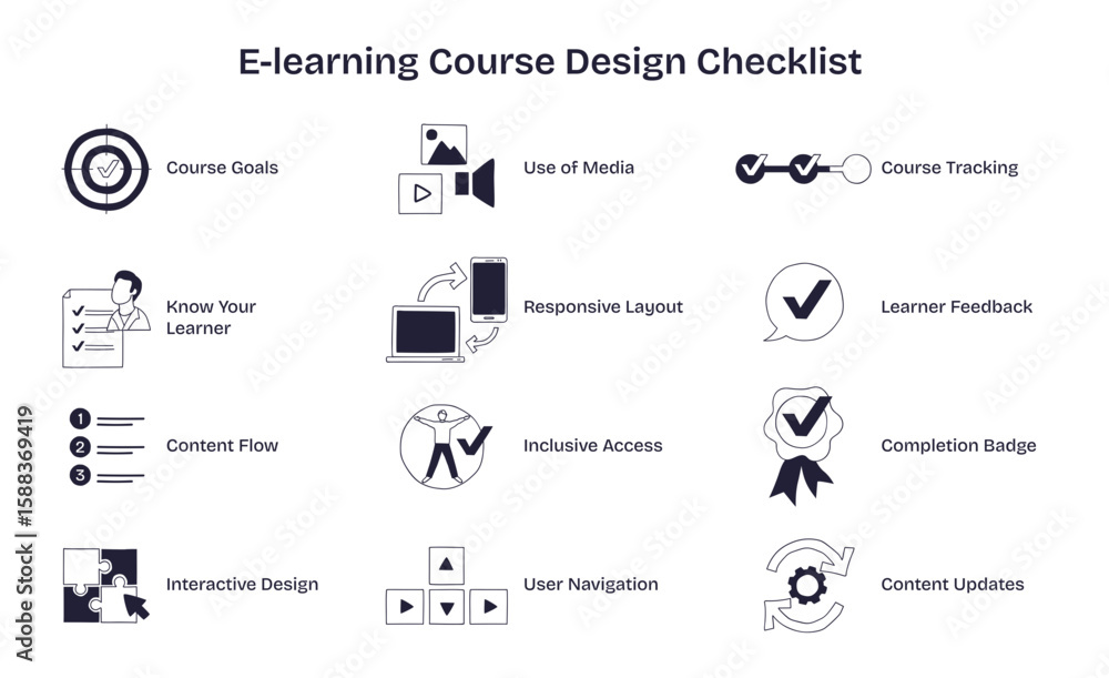 E-learning course design checklist visualizes key steps like course ...