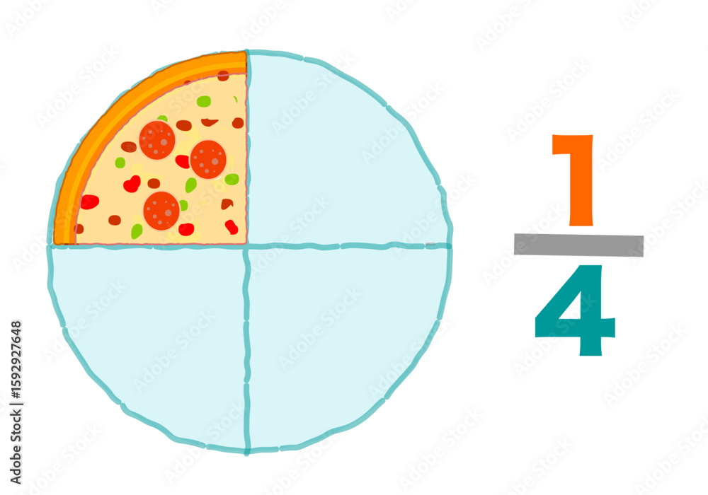 One fourth, quarter, Fraction pizzas, slices halves 1, 4. Pie chart ...