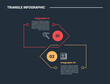 © fatmawati - triangle shape infographic process diagram with big arrow container opposite direction with circle badge with 2 points dark background bright outline style