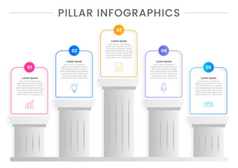 Wall Mural - Five pillars diagram for product marketing strategy infographic template