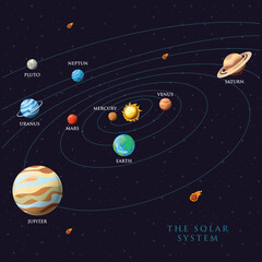 Wall Mural - vector drawing of the orbits of planets in the universe