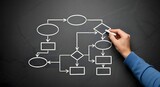 Hand drawing a flowchart with chalk on a blackboard showing process and decision making stages