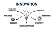 © Ratna - A diagram of innovation