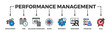 © Vinobocil85 - Performance management banner web icon vector illustration concept with icon of improvement, time, balanced scorecard, scope, efficiency, monitored, priorities and goal