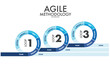 © aohodesign - Agile methodology sprint life cycle chart. infographic software development. vector