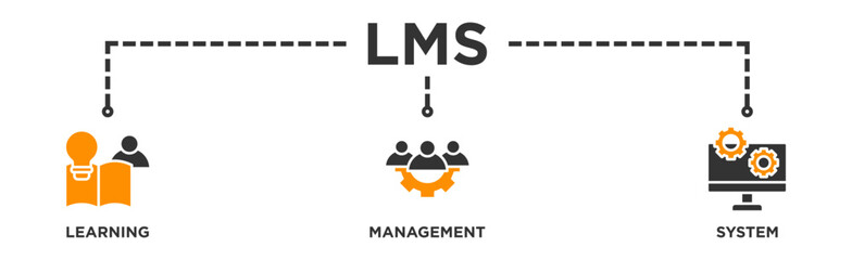 LMS banner web icon illustration concept for learning management system, educational courses, training and development programs with online learning, administration, growth, and automation icon
