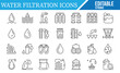 © SANTI - A collection of editable stroke icons representing water filtration systems, including pipes, filters, water droplets, and filtration stages, ideal for water treatment, plumbing, and environmental des