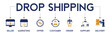 © Herry - Drop Shipping website icons vector concept illustrated with an icons of seller, marketing, offer, customer, order, supplier, delivery