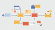 © jervinjerkaeffmason - Email Marketing Process Illustrated with Arrows and Icons.