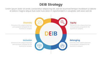 Wall Mural - deib diversity strategy infographic 4 point stage template with big circle outline with small circle