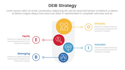 Wall Mural - deib diversity strategy infographic 4 point stage template with round funnel and vertical shape circ