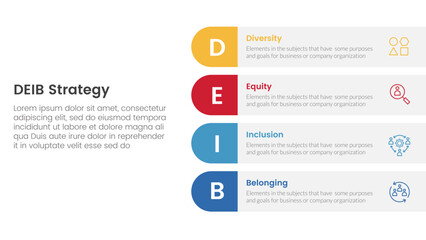 Wall Mural - deib diversity strategy infographic 4 point stage template with round rectangle box on right layout 