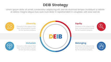 Wall Mural - deib diversity strategy infographic 4 point stage template with outline circle center symmetric bala
