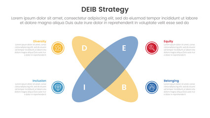 Wall Mural - deib diversity strategy infographic 4 point stage template with venn diagram blending and round circ
