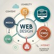 © Hafsa - Web design concept diagram with icons and labels