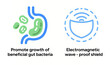 © shen - Stomach microbiota, electromagnetic shielding icon, beneficial bacteria proliferation in the intestine, electromagnetic wave protection, used for intestinal health and electromagnetic protection
