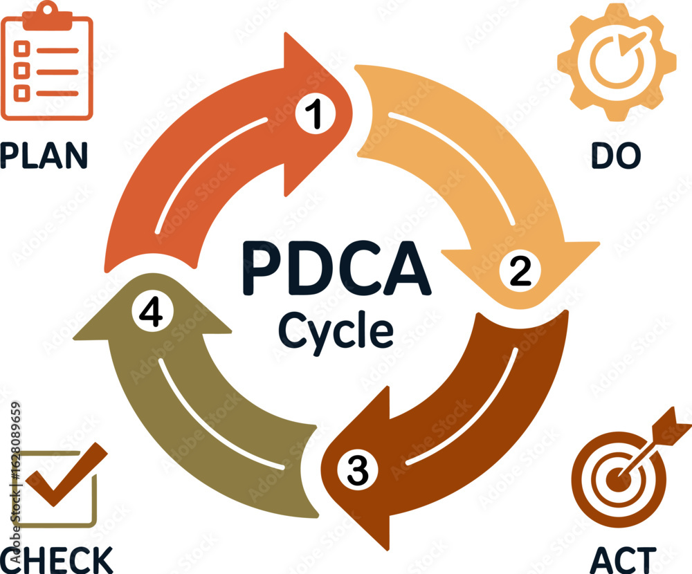 Pdca cycle diagram plan do check act business process improvement Stock ...