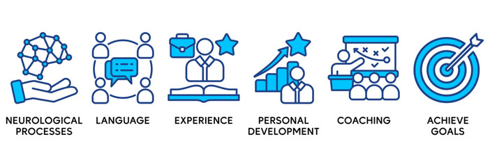 NLP icon set vector illustration concept relate to Neuro-linguistic programming with icon of neurological process, language, experience, personal development, coaching, and achieve goal