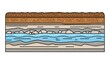 © Ytalo - Earth Geological Layers – Educational Vector Illustration