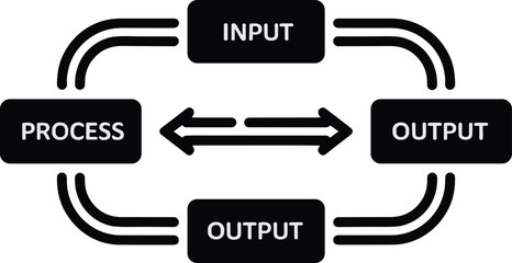 Simple business process diagram illustrating input process and output in a clear and concise visual format