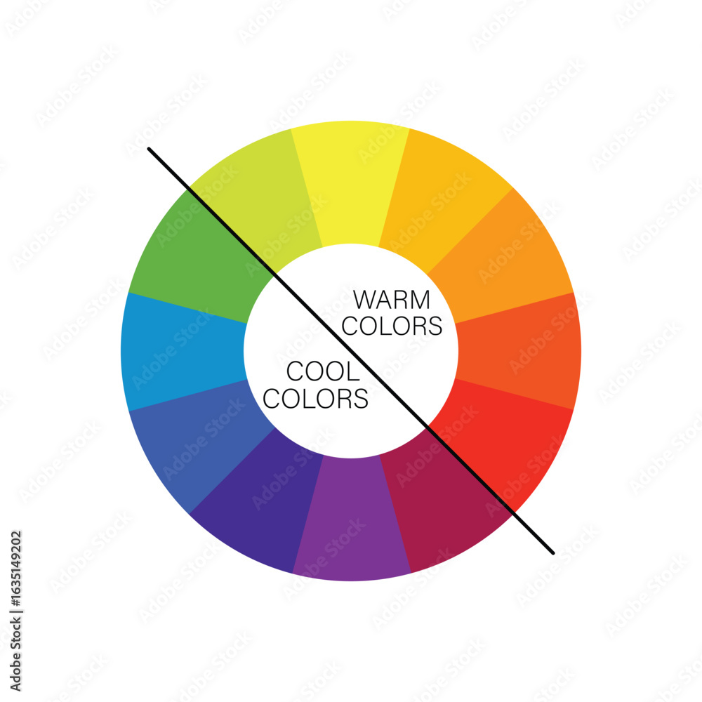 Standard color wheel illustrating warm versus cool color zones Stock ...