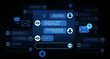 © ImageFlow - Chatbot and digital messaging interface concept showing communication between users and AI in a futuristic glowing environment on dark background. 3D Rendering