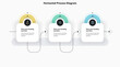 © tomasknopp - Horizontal process flow diagram with three colorful steps and a place for your text. Simple infographic design with icons and curved thin line for workflow layout, banner or web design.