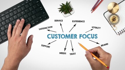 Wall Mural - CUSTOMER FOCUS Concept. Illustration with icons, keywords and arrows. 4K Video
