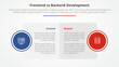 © fatmawati - frontend vs backend devopment comparison opposite infographic concept for slide presentation with big box table and circle badge on side with flat style