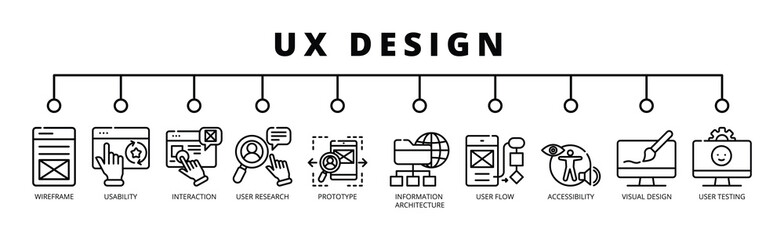 UX Design in outline style