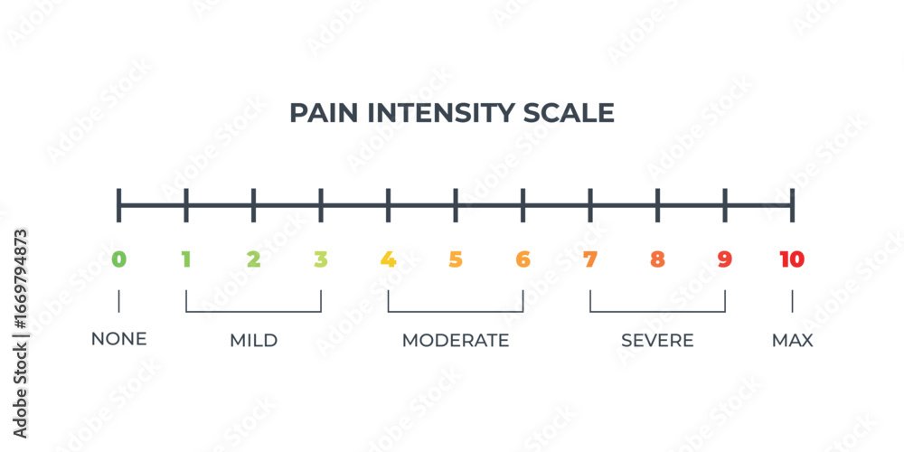 Pain scale user interface elements chart. Numeric Medical Rating Chart ...