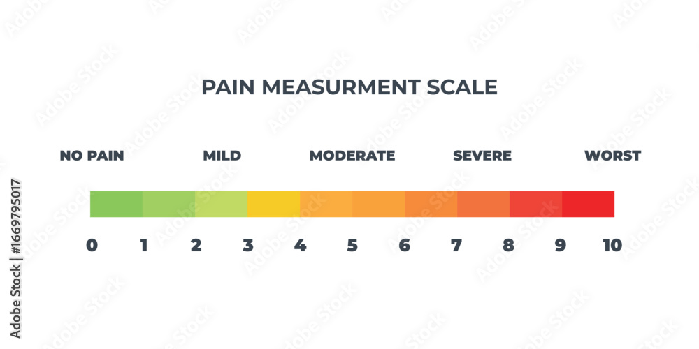 Pain scale user interface elements chart. Numeric Medical Rating Chart ...