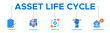 © NovaVector Studio - Asset life cycle banner web icon vector illustration concept with an icon of planning, acquisition, operation, maintenance, and decommission