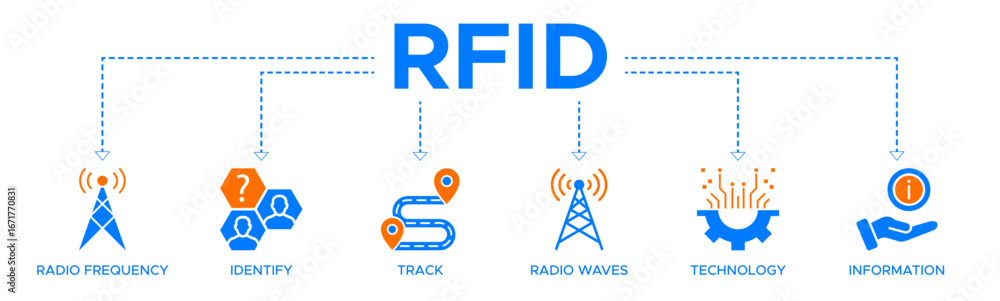 RFID banner web icon vector illustration concept for radio frequency ...