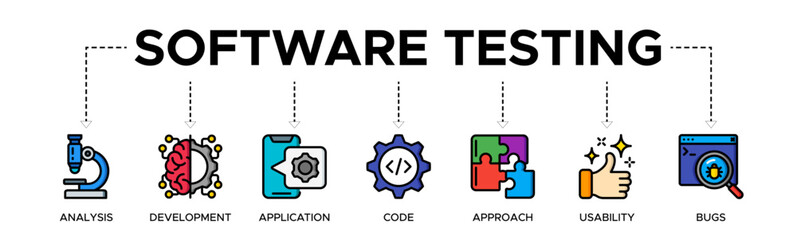 Software testing banner web icon vector illustration concept with an icon of analysis, development, application, code, approach, usability, and bugs