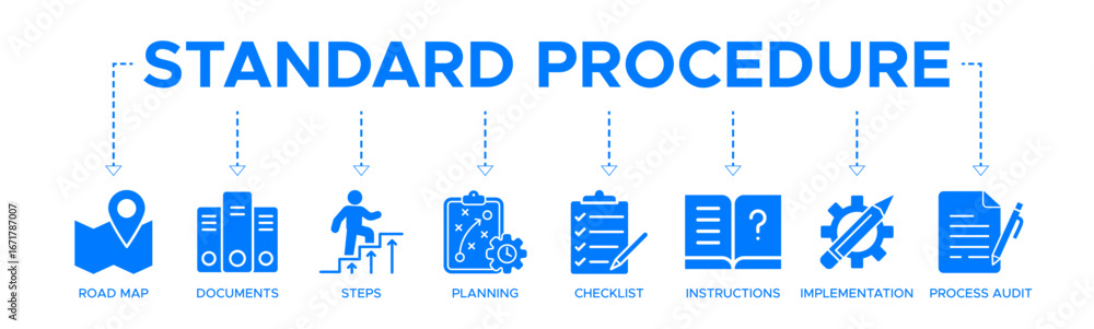 Standard Procedure Vector Standard Procedure banner website vector illustration concept of with ...