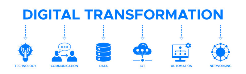 Digital transformation banner web icon vector illustration concept with icon of technology, communication, data, iot, ict, automation, internet, and networking