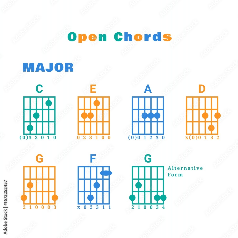 Basic Guitar Chords Major key. Collection of Guitar Chords colorful ...