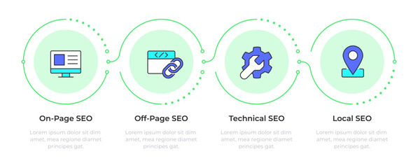 Search engine optimization key types infographic 4 steps. Data management, technology. Flow chart infochart. Editable vector info graphics icons. Montserrat-SemiBold, Regular fonts used