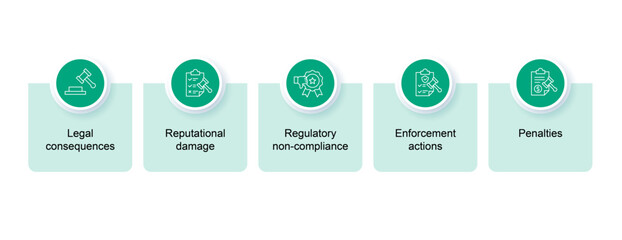 5 point infographic in a green color, business presentation 5 point infographic showing the risk and compliance with a proper icons set. 