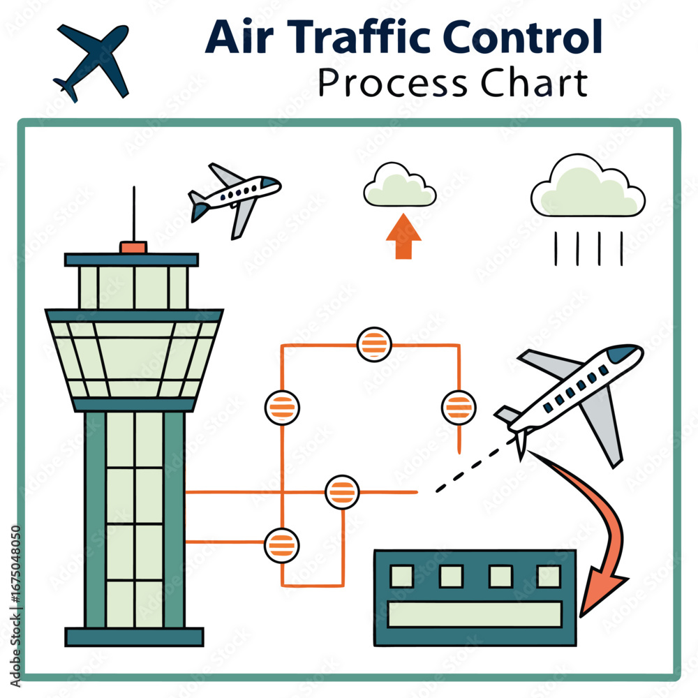 Air Traffic Control Process Chart: Visualizing the intricate operations ...