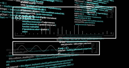 Wall Mural - Showing dashboard panels overlaying dark code editor screen with numeric metric and waveform