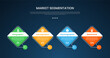 © maslakhatul - market segmentation infographic template with diamond shape with line connection footer dark background style with 4 point for slide presentation