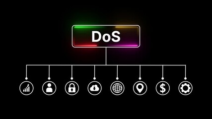 Animated Distributed Denial of Service,Large-scale DoS attack .Animated data analytics banner web icons isolated on transparent background.