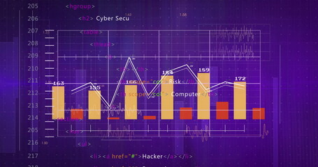 Wall Mural - Displaying dashboard showing bar and line chart on purple grid, with numeric labels and HTML code