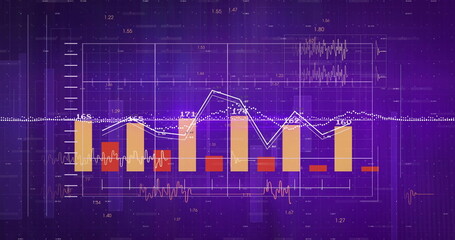 Wall Mural - Displaying combined bar and line chart on dashboard grid, with numeric labels and dotted trend line