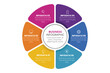 © Shafiut - 6th step circle infographic design vector,  business plan process diagram